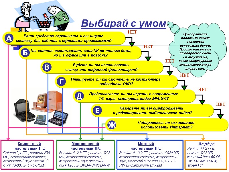 Выбирай с умом Ваши средства ограничены и вы ищете  систему для работы с